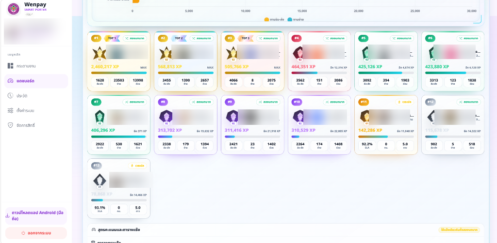 Wenpay Smart Porter Interface